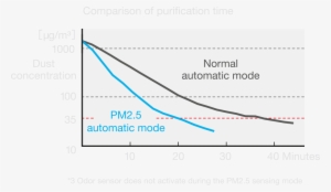 New Particles Entering From Outside During Ventilation - Fatty Acid