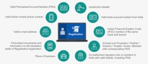 Gst Registration - Gst Registration Process Pdf