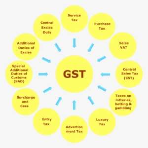 Gst Software - Warm Cool Color Spectrum