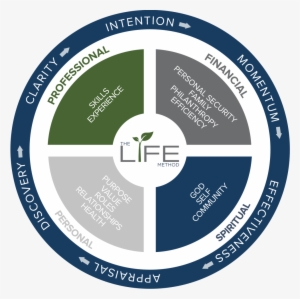 Next, You Can Start To Assess And Discover What New - Demand Framework