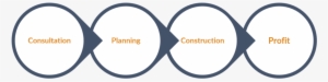 Process - Portable Network Graphics