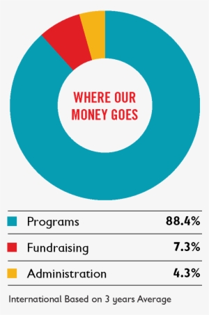 Where Your Money Goes - Finance