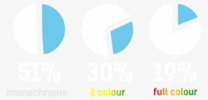Colour Psychology Stats - Psychology