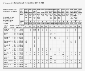 Early Bird Series In Helm Order - Number