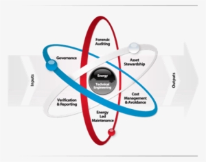 Iss Technical Services Energy Atom - Iss Technical Services