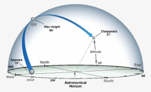 Track The Astronauts On The Iss - Horizon Degrees