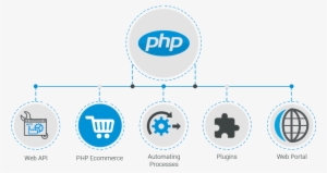 Php Development - Php Development Service