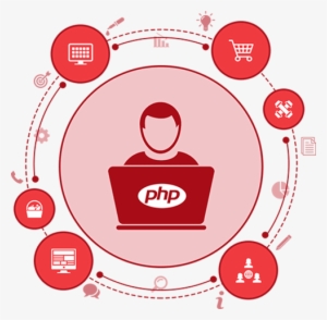 Php Web Development Company That Could Be Your Choice - Php Developer