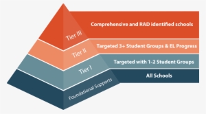 For Schools Identified For Comprehensive Or Rad Support - Debeka