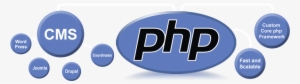 Core Php - Php