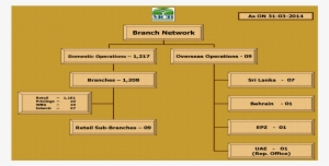 Mcb Bank Network Retail Banking Group Circle/ Hyderabad - Diagram