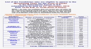List Of The Candidates Who Are Eligible To Appear In - Pdf