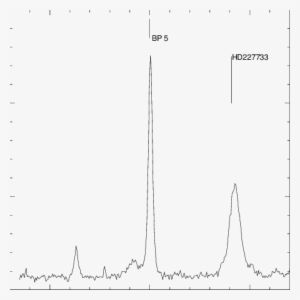 E W Cross Section Of The Bp 5 And Hd 227733 Spectrogram - Plot ...