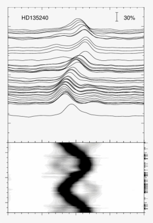 Cross-correlation Functions Of Iue Spectra Of Hd 135240 - Monochrome