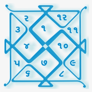 Buy Chart Matching/kundali Milan For Marriage Online - Horoscope