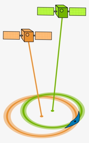 Big Image - Global Positioning System