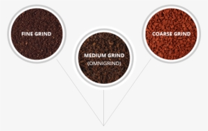 For All Other Coffee Machines Buy A Coffee Grinder - Types Of Grinding Coffee