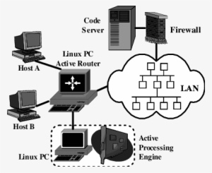 An Active Network With A Reconfigurable Processing - Computer Network