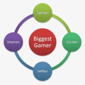 Things Prove Lk Advani As Big Gamer - Teamwork Qualities