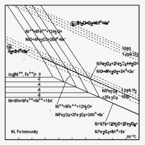 High Temperature E-ph Diagram For Nife 2 O 4 Fe 3 O - Ferric