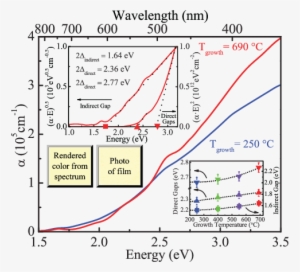 The 300 K Absorption Spectrum Of Nife 2 O 4 - Spectrum