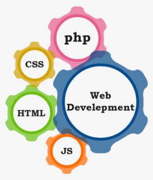 We Work With Our Clients And Help Them To Define Their - Web Development Images Png