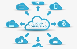 What Is Cloud Computing & How Is It Useful - Cloud Network Operating System