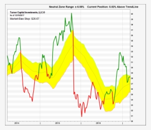 Aan Marketbias - Plot