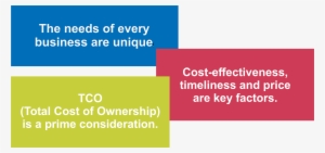 We Specialize - Trigonometric Functions