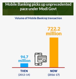 Summary Of Projects And Schemes And Their Achievements - Standard Bank