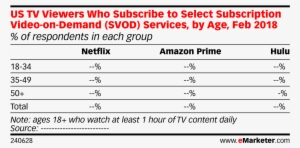 Us Tv Viewers Who Subscribe To Select Subscription - Number