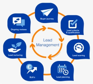 How To Lead Management - Lead Management