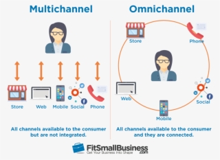 With Mobile Devices Of New Magento 2 Extensions, For - Multi Channel And Omni Channel