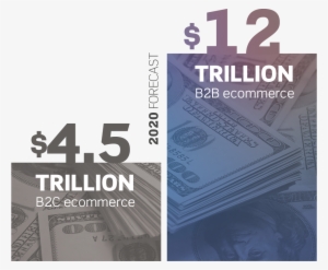 B2b Market Growth Vs - B2b Vs B2c Ecommerce Forecast