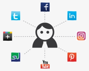 Learn Social Media Marketing - Social Media