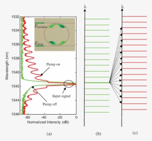 (a) Spectrum Of The Drop Port Measured For A Ring Resonator - Diagram