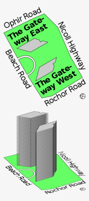 The Gateway - Tower Block