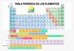 Tabla Periódica Del Futuro - Periodic Table Of Elements