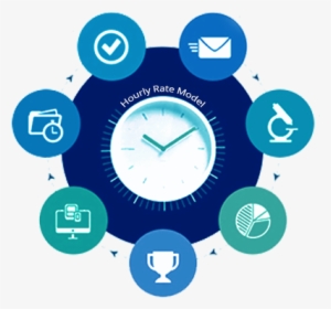 Hourly Rate Model - Time And Material Process