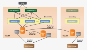 Cm System Architecture 8 - System Architecture Design In Cloud