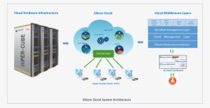 05f17632 D719 4602 Beee 084901efa31a - Cloud Computing Infrastructures