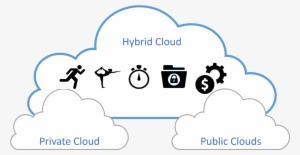 A Hybrid Cloud Strategy Gives You The Ability To Put - Cloud Computing