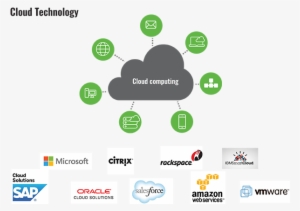 Contact Us - Amazon Web Services