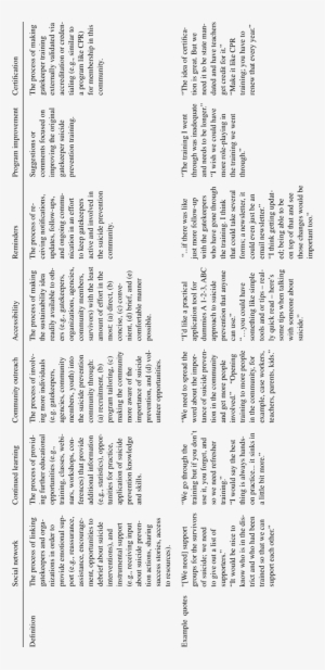 Emerging Sustainability Theme Definitions And Quotes - Video Game