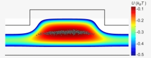 Pictorial Representation Of A Nanostructured Parallel-plate