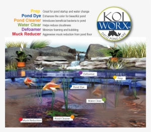 Line Of Crystal Blue Pond Colorants, Dye, And Cleaners