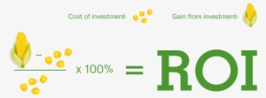 Roi Measures The Value Of Your Investments - Graphic Design