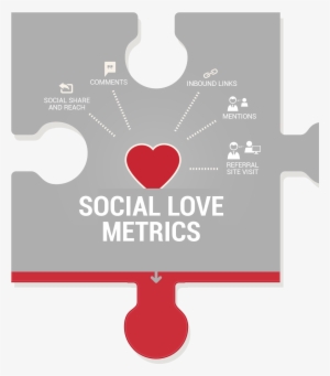 Social Love Metrics-kpis For Measuring Content Marketing - Content Marketing