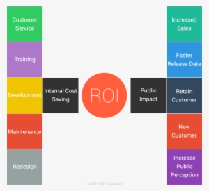 Ux Roi - Web Design