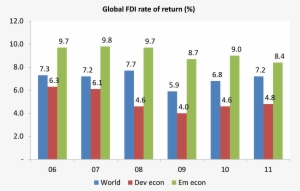 Global Rate Of Return - Stock Exchange Graph 2014